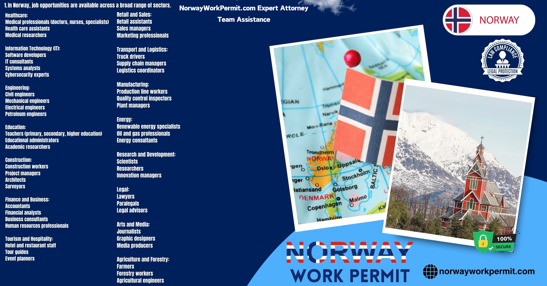 Navigating Norway's Work Permit and Business Resident Visa Requirements for Haitian Citizens